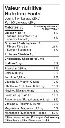 tableau de valeur nutritive.webp